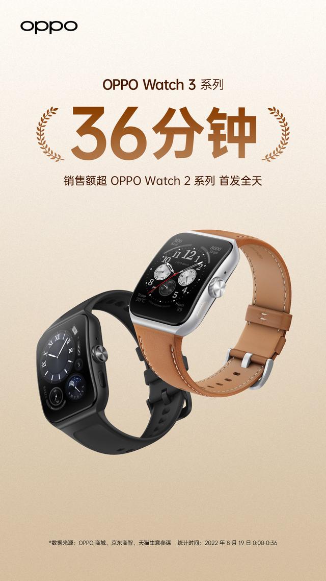 OPPO Watch 3|开售36分钟打破去年一天表现？刚开售的OPPO Watch3有多香