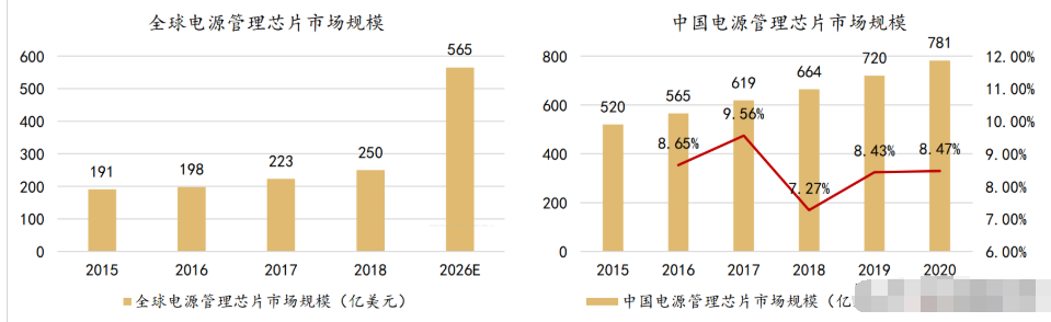 芯片|正向研制、进口替代，臻镭科技：军用射频芯片，领军的学霸型企业