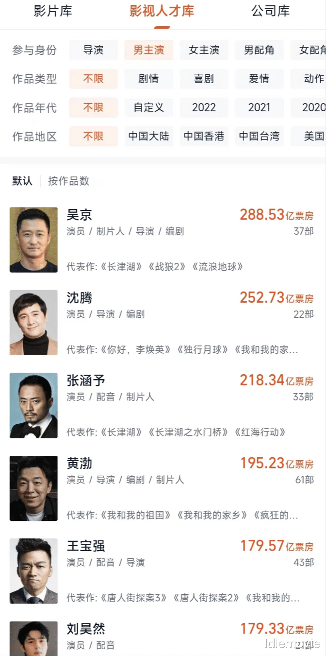 吴京|2023年吴京、沈腾有不少待映电影,谁先达成300亿票房?