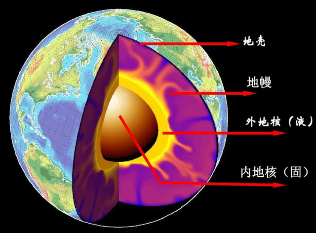 地球变冷征兆么,人类要迎小冰河时期?研究发现:地幔一直在变冷