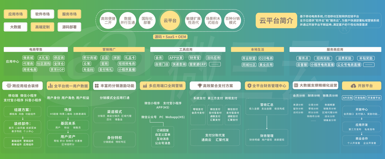 任正非|“软件云”平台是干什么的?