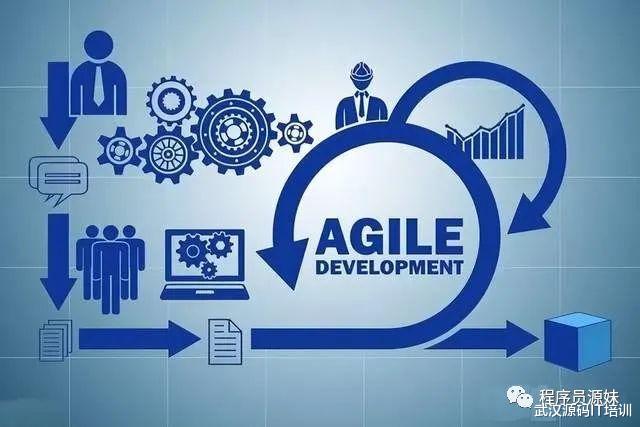 武汉|5月份武汉互联网开发技术岗位工资中位数，Java工程师11543元！