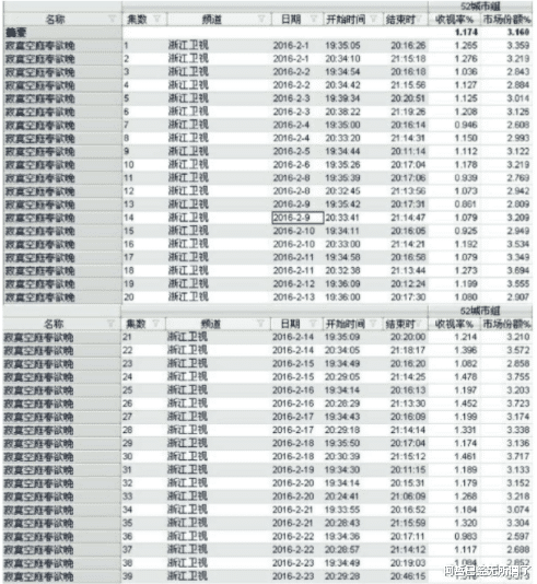 张彬彬|强捧也火不起来？张彬彬告别嘉行：感谢过去的爱护和栽培