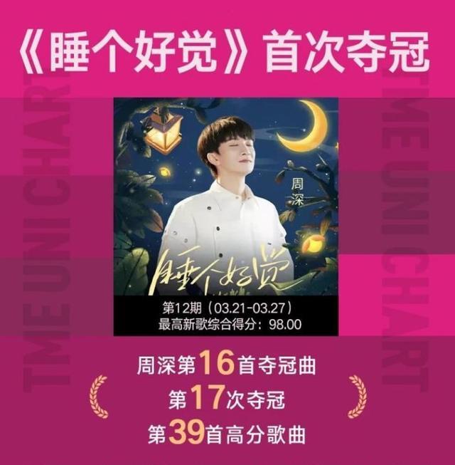 周深|周深《睡个好觉》再创纪录，打破音乐由你榜四项记录，获全网点赞