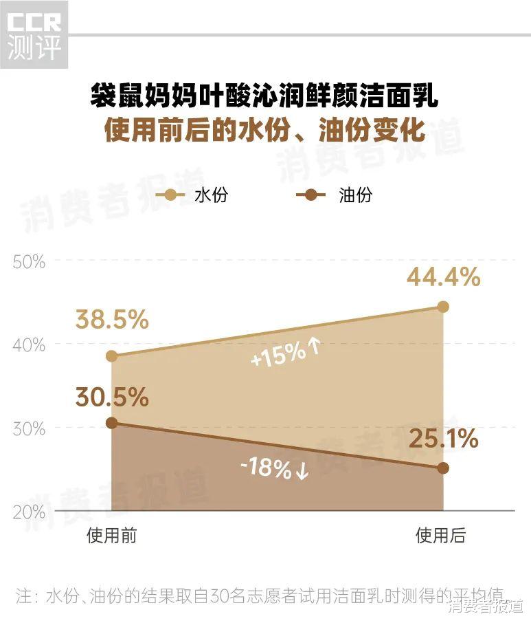 韩裔 温和修护，有效保湿，“它”是孕产护肤中的“白月光”？