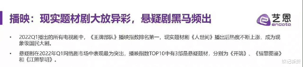 电视剧|第一季度上线电视剧播映指数榜单出炉,肖战《王牌部队》拿下第一