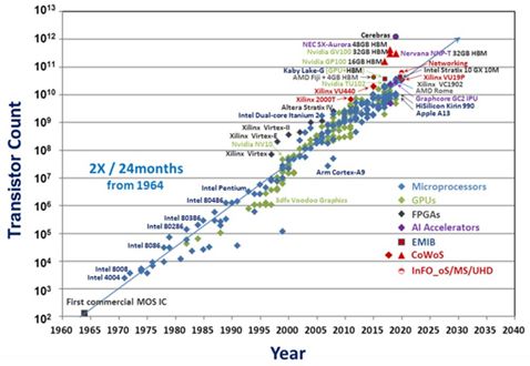 芯片|苹果芯片“拼装”的秘方，在专利里找到了