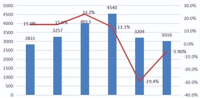 跨境电商|为什么任正非都喊“活下来”？原来2022年华为已经借了240亿