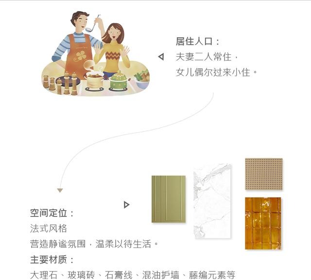 买下188㎡大平层,送给父母养老,这才是梦想中的退休生活,羡慕