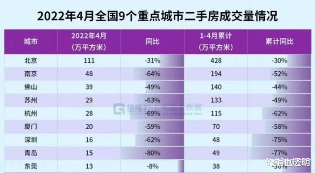 新房|哪些城市，賣了最多的房子？
