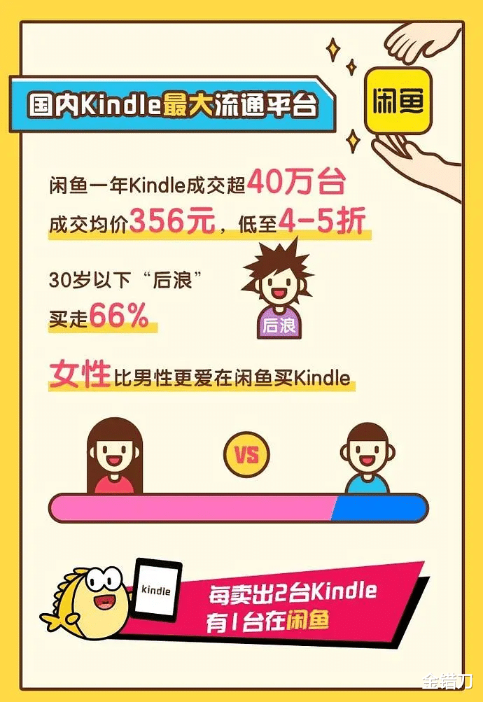 Kindle|垄断9年，终于退出中国！一代装X利器，现在为何反遭国人嫌弃？