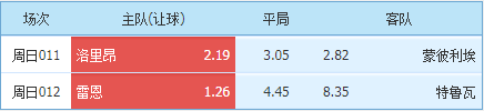 洛里昂|法甲王者二串精选： 洛里昂依靠主场抢分？特鲁瓦交锋少溃败？