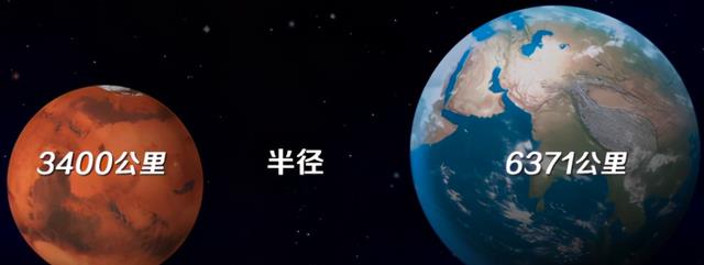 人类未来居住地?火星上发现了“洞穴世界”,或暗藏生命