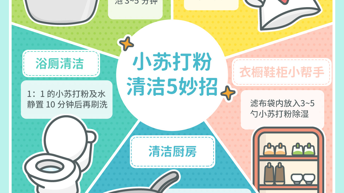 小苏打天然清洁剂，厨房浴厕干干净净！