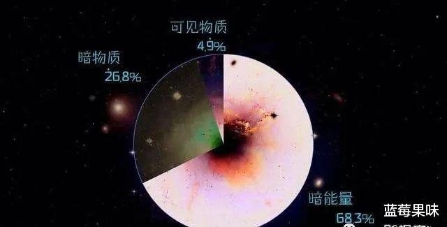 暗能量不是空间的某种特性,而是一个场?
