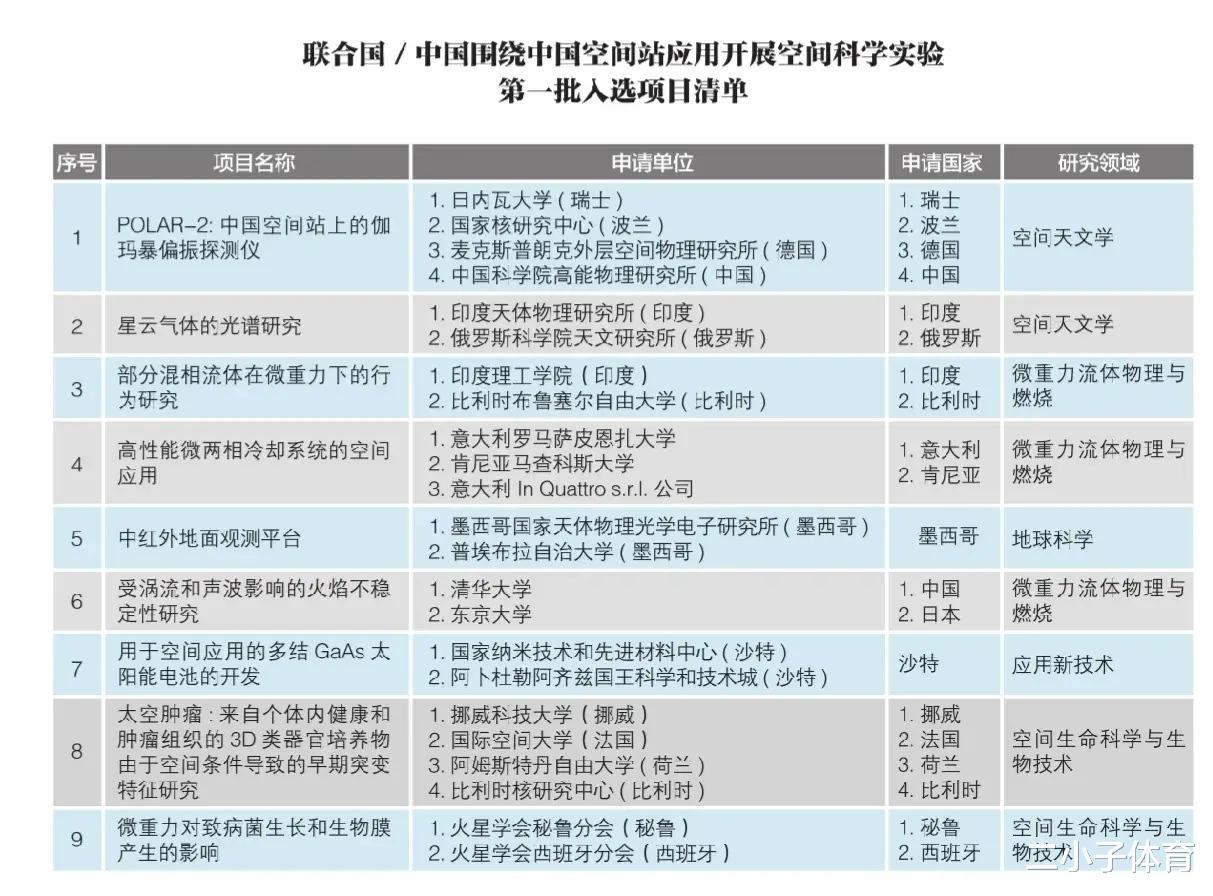 空间站|中国空间站，北斗导航，高速路牌，北京地铁使用中文，让老外不自信了