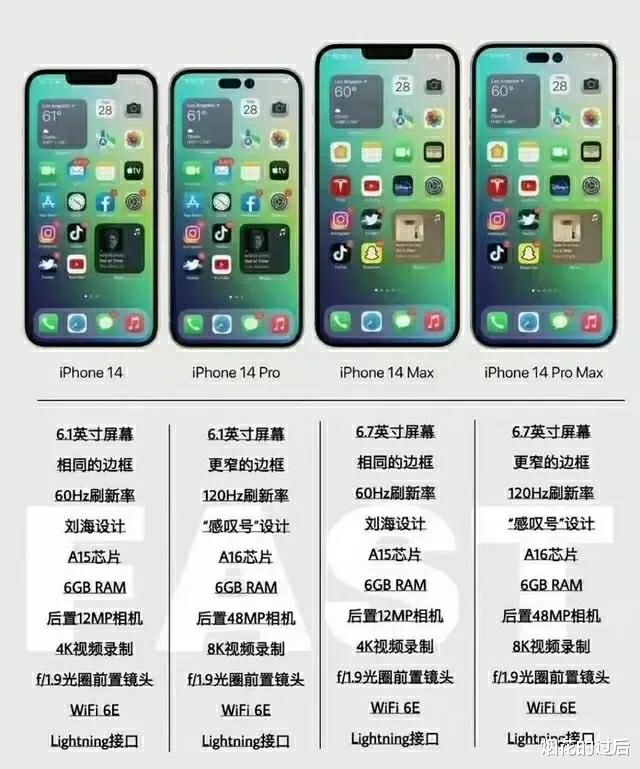 iPhone|iPhone14四款机型曝光,如果卖6000你还能接受吗?