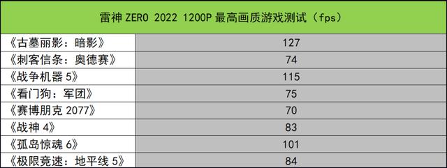 雷神|这款满血RTX 3070Ti游戏本可以有?雷神ZERO 2022测评