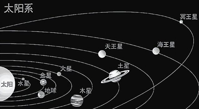 冥王星“因祸得福”，虽被“九大行星”除名，却列入矮行星代表