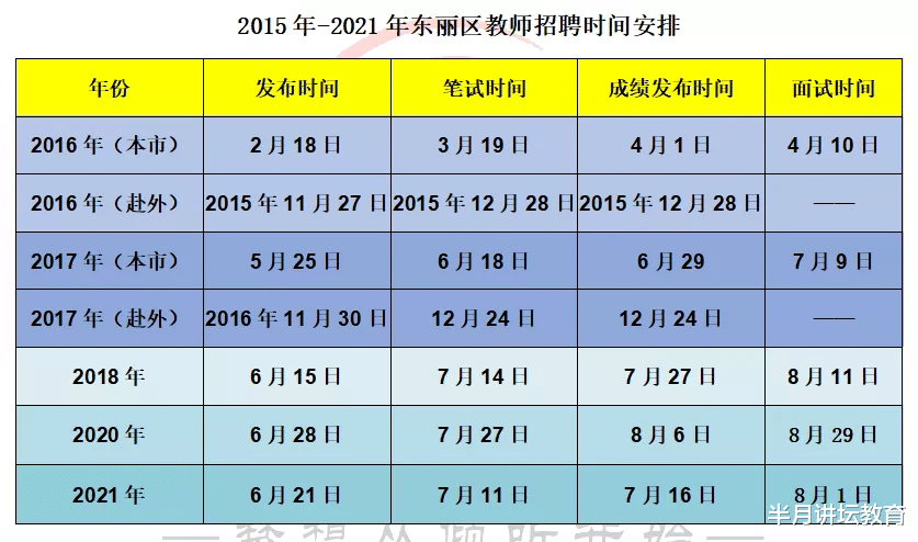 招聘|天津教师招聘各区招聘时间统计，大部分区笔试时间都在5月之后