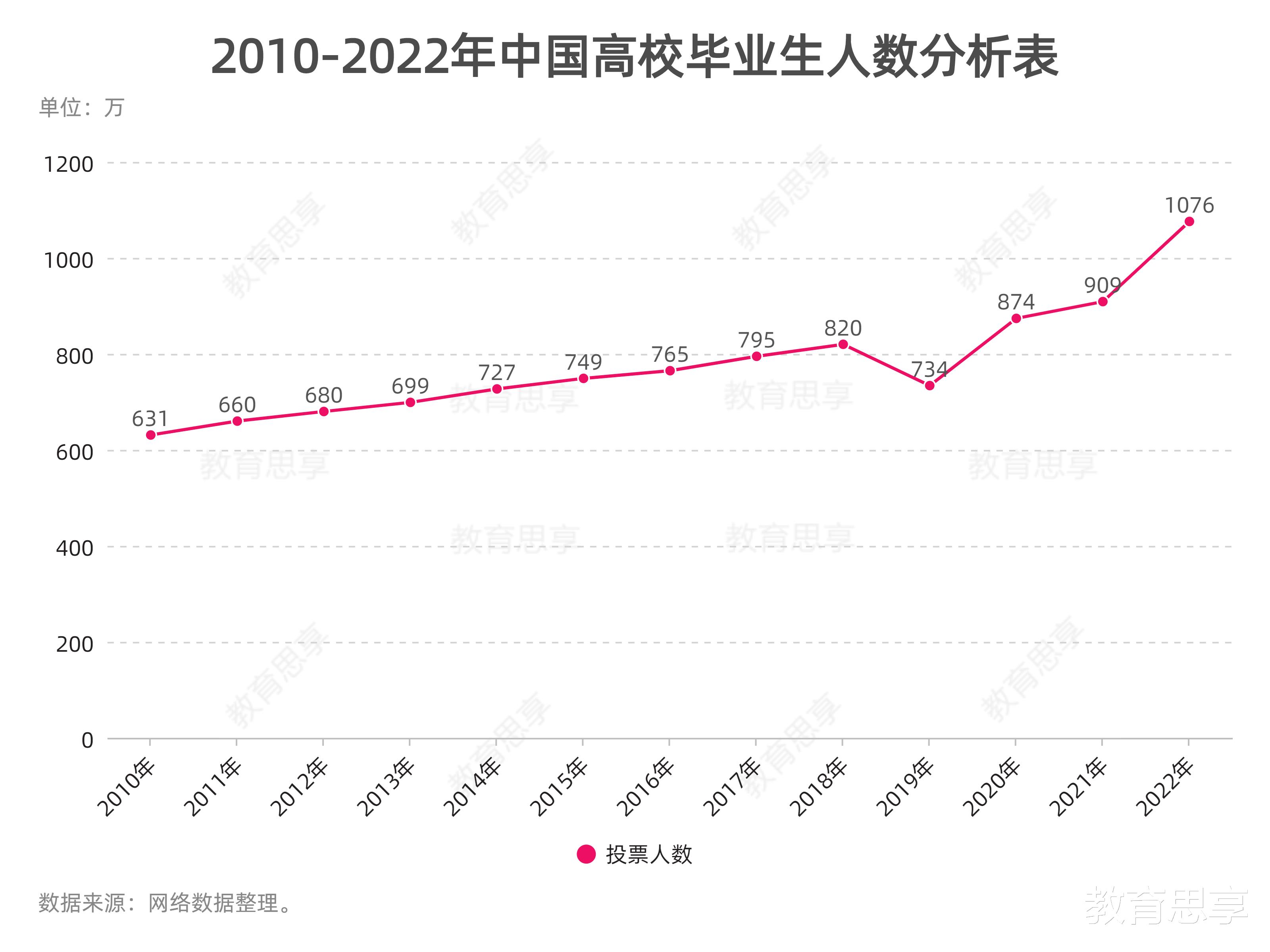 大学生|大学生求职就业,请不要“眼高手低”