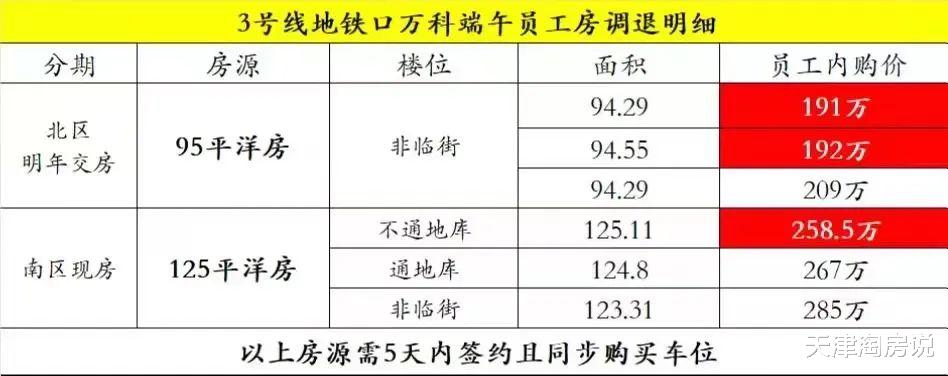 西青|年中冲刺!河西、南开新盘加推,多盘放出优惠!