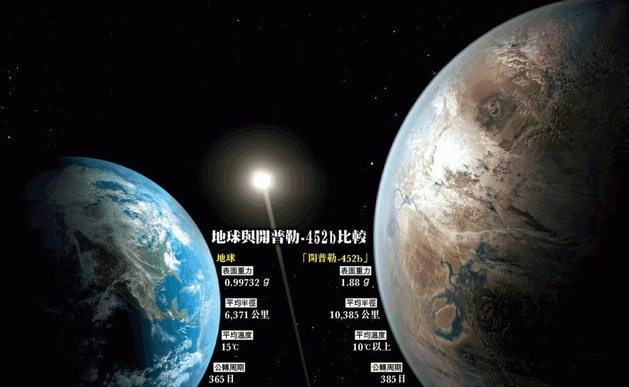 1400光年外,地球有一个“孪生兄弟”:全年385天,人类能移居吗?