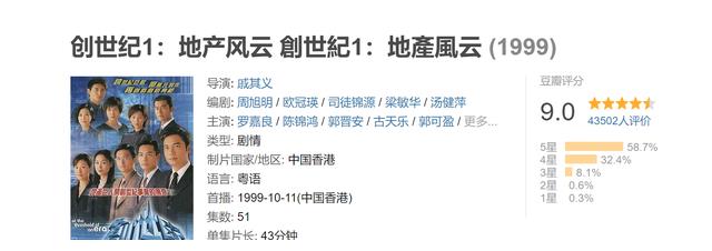 创世纪|投资1.5亿,央视引进掀起收视热潮,看懂《创世纪》的人能发财