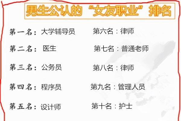 护士|“理想女友”职业排名，空姐意外落榜，老师和护士排名不太理想