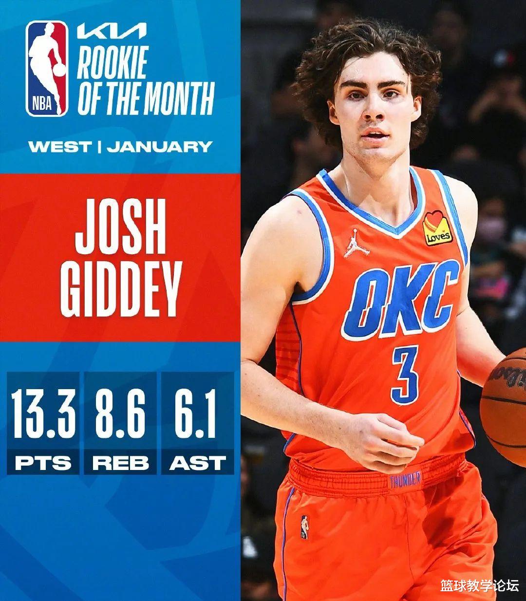 三双|官宣报销！19岁天才球员！再见了，NBA最年轻的三双先生