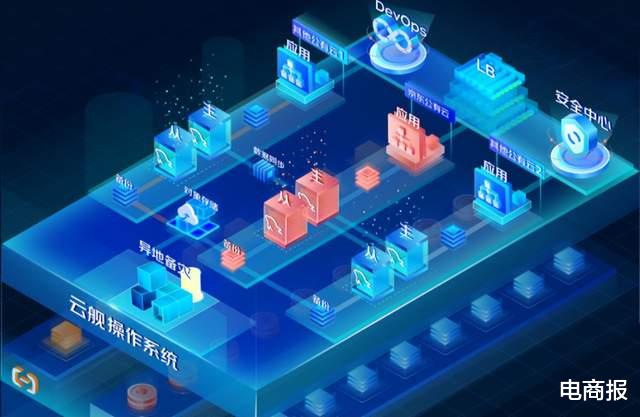 裁员|云计算格局未定,京东云还有机会