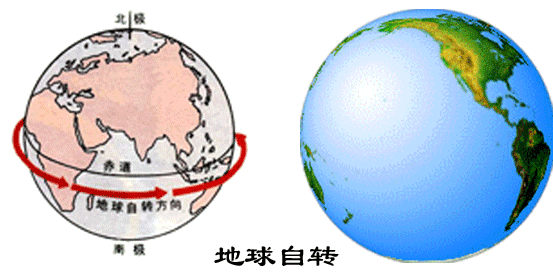 自转46亿年始终没有停下,地球就是“永动机”?其动力来自哪里?