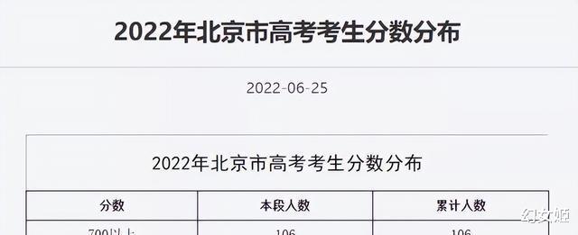 106人超过700分，北京高考“学霸”井喷，原因有几个？