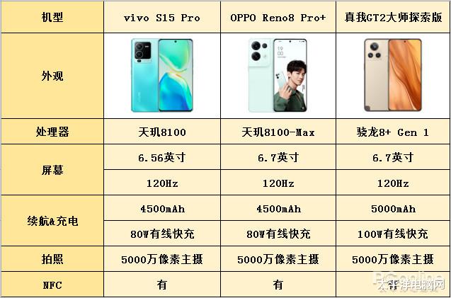 iPhone|何谓轻旗舰？这三款手机将手感和配置拿捏