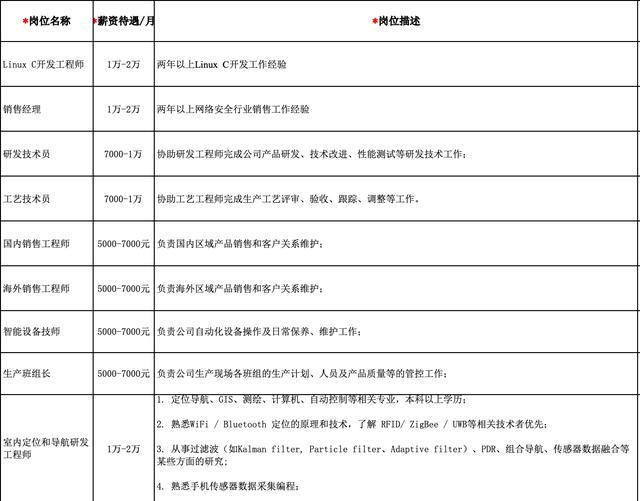 职业病防治|这些企业7000余个岗位等你来!大型网络招聘会现已启动