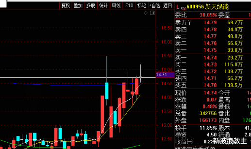 突发:这个板块资金大量流入,明天还要继续大涨!进来吃大肉!