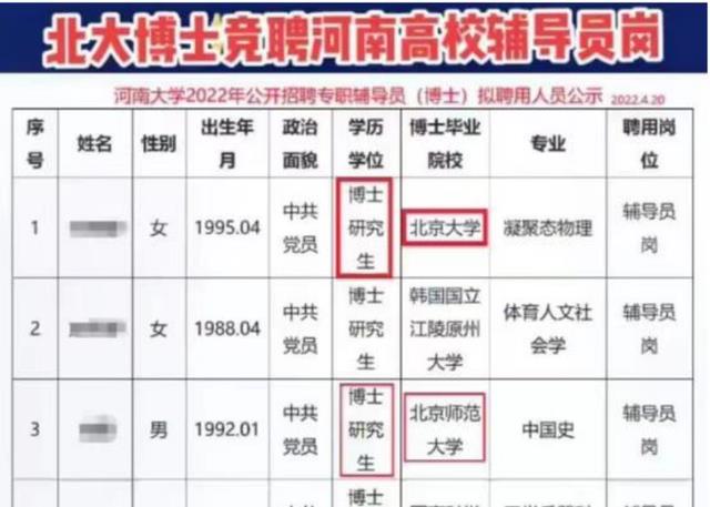 招聘|河南大学辅导员的学历有多“内卷”？研究生学历不够看，名校居多