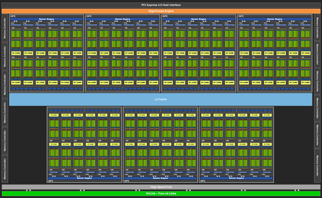显卡|卡皇出击给你非凡性能！影驰RTX 3090 Ti 星曜 OC评测