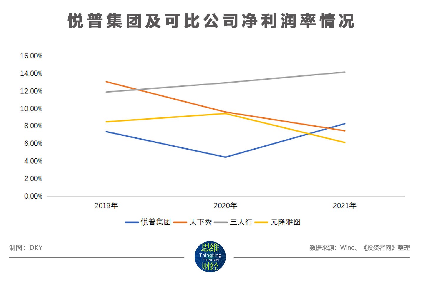 天下秀|服务大客户拥抱KOL媒体 悦普集团的社交营销业务好做吗？
