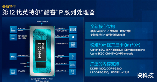 英特尔|准标压性能王者!Intel 12代酷睿冒出来个P28系列:高能轻薄本之春