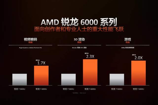 锐龙5|同样是新锐龙,为什么锐龙5-6600H笔记本不值得买?看完就懂了