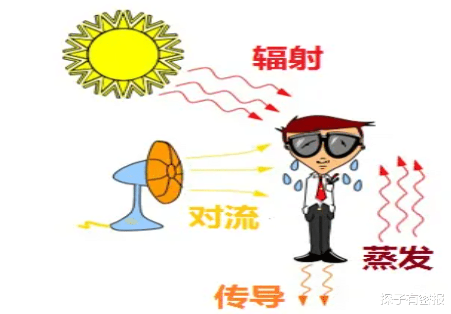 地暖杀精又致病?它的辐射究竟有多大?央视的一个试验给出答案