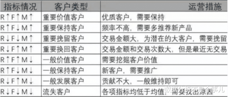 Java|跟数据打交道的人都得会的这8种数据模型，满足工作中95%的需求