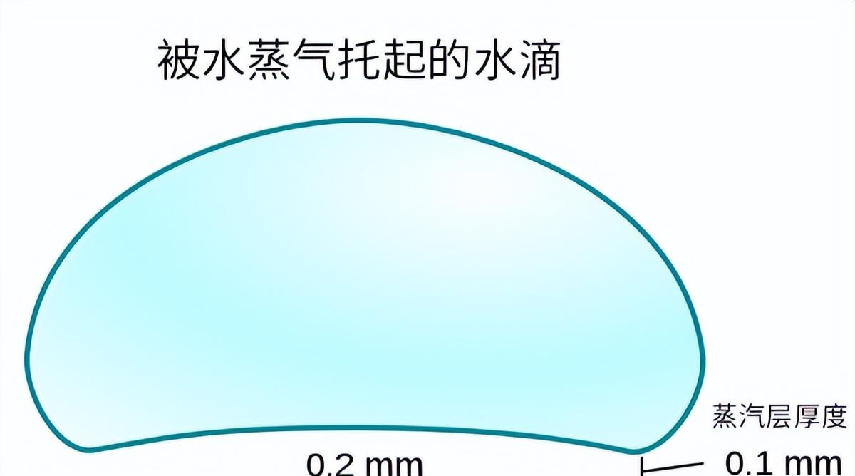 为何有人敢徒手接触铁水?搞懂莱顿弗罗斯特效应,其实你也可以