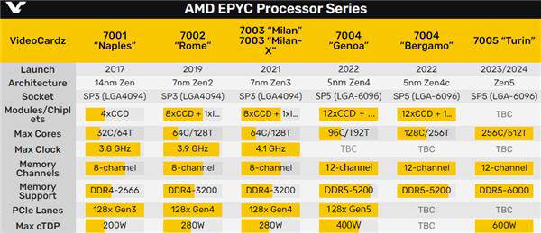 AMD|果然这样!X光下看AMD Zen4:16核心只是开胃菜
