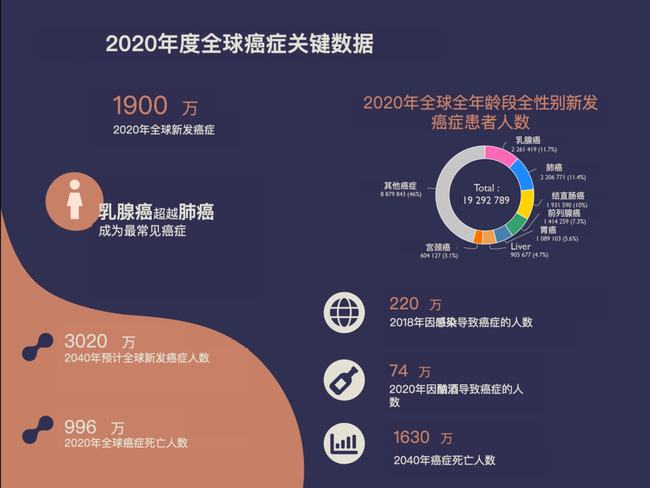 乳腺癌发病率位居全球第一,研究发现,容易患乳腺癌的人,都有共性