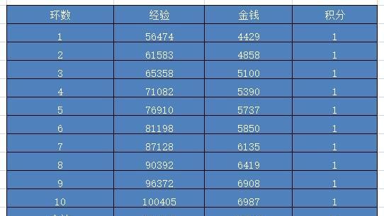 |系统赠送飞行道具提升任务效率？2022愚人节活动抢先体验