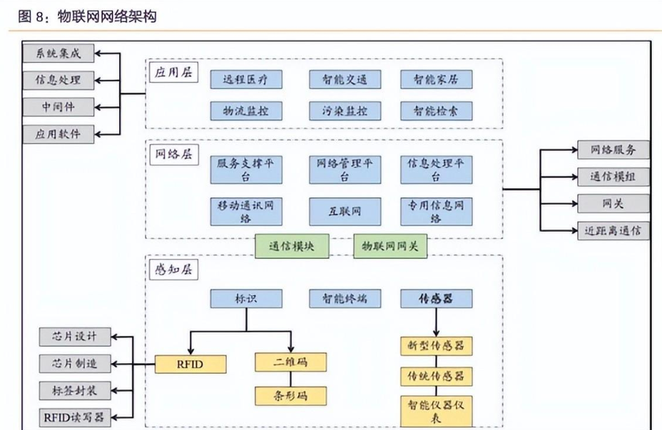 物联网|传感器行业隐形冠军，柯力传感：加速向物联网解决方案供应商转型