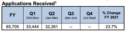 林更新|过去半年，美国职业移民绿卡申请数量相比去年增长23.7%！