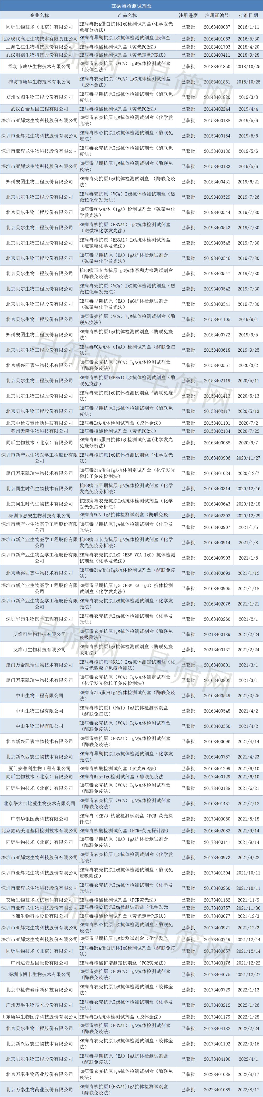 早筛行业梳理丨EB病毒检测试剂盒
